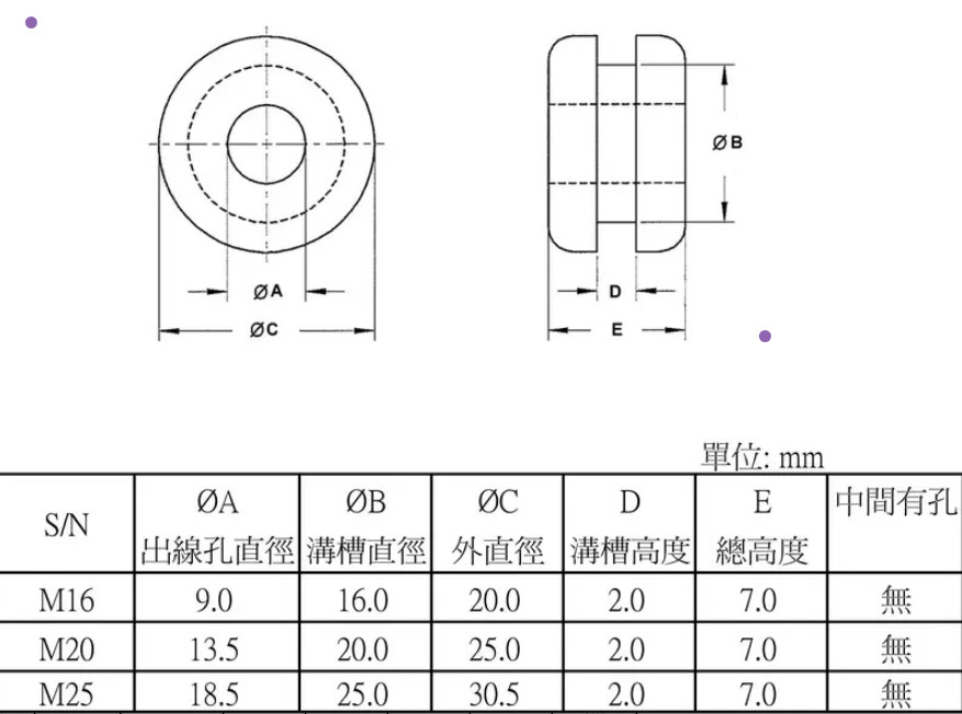 護線套