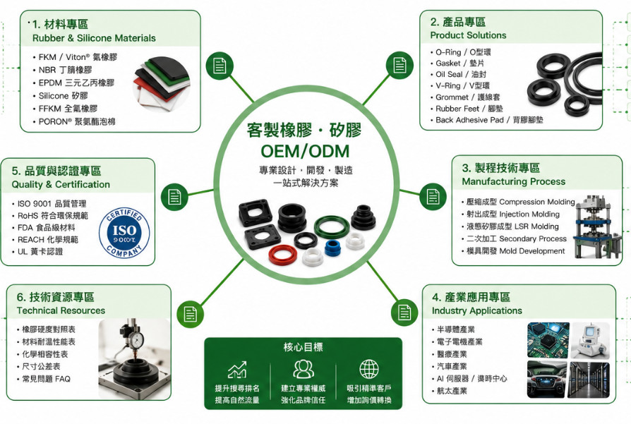 客製橡膠・矽膠 OEM ODM 專業製造商
